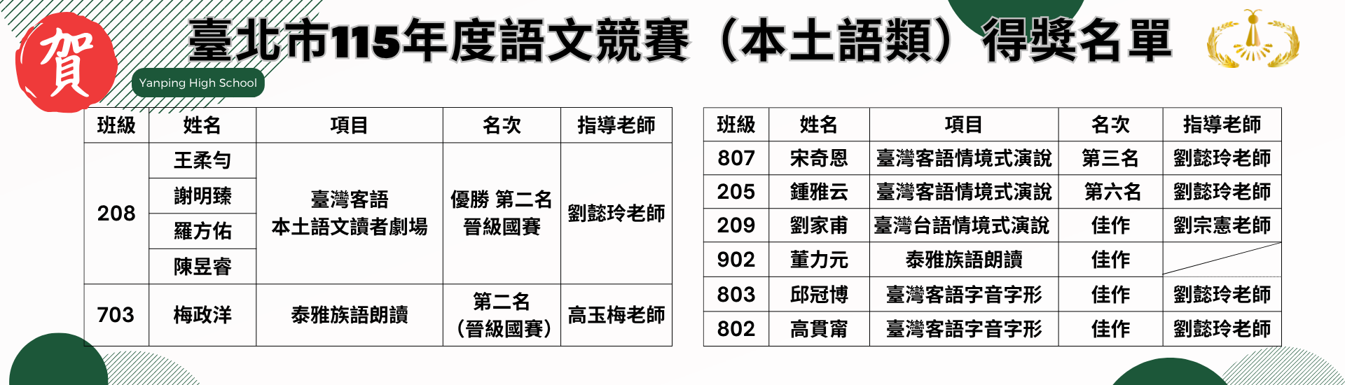 臺北市115年語文競賽(本土語)得獎名單