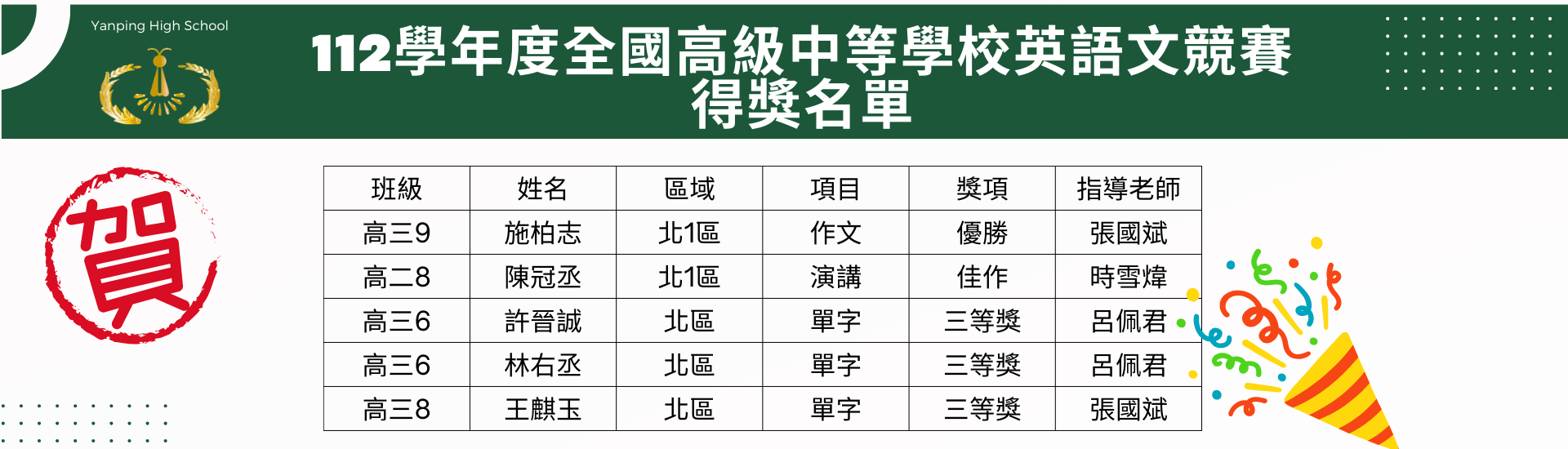 112學年度全國高級中等學校英語文競賽得獎名單