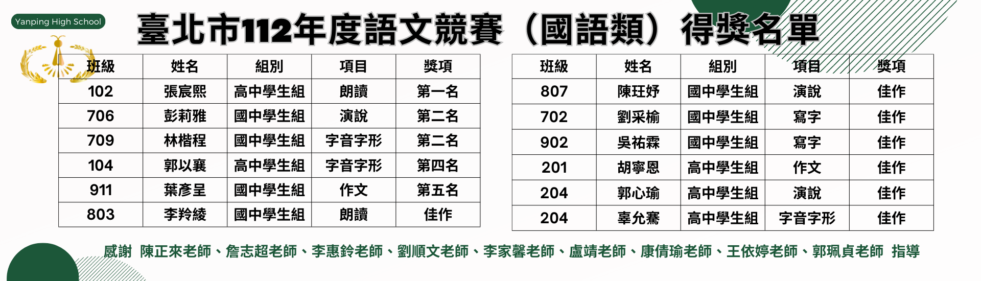 112年度語文競賽得獎名單