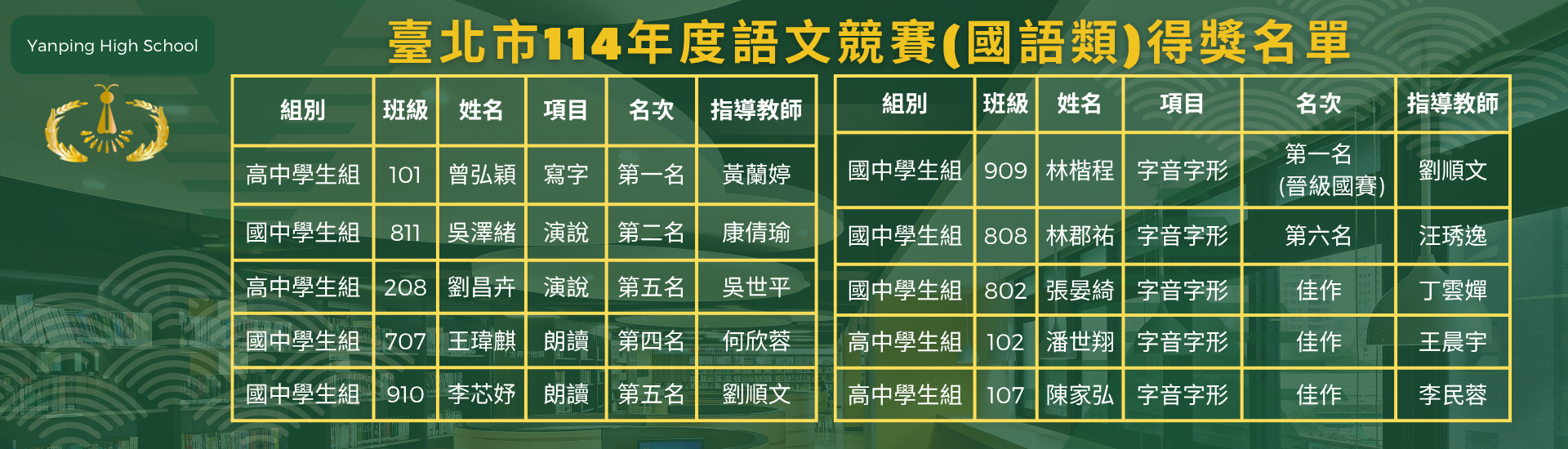 114國語文競賽得獎名單