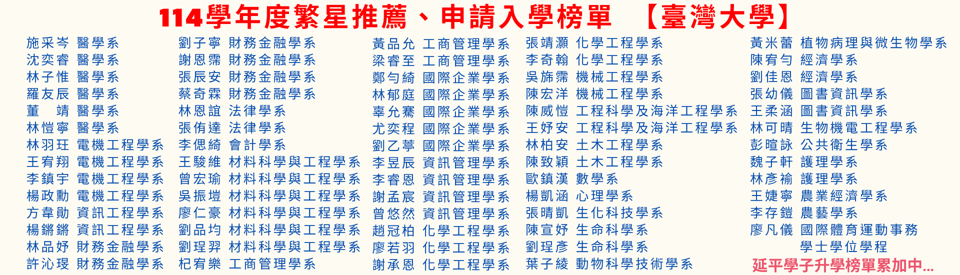 114臺大榜單