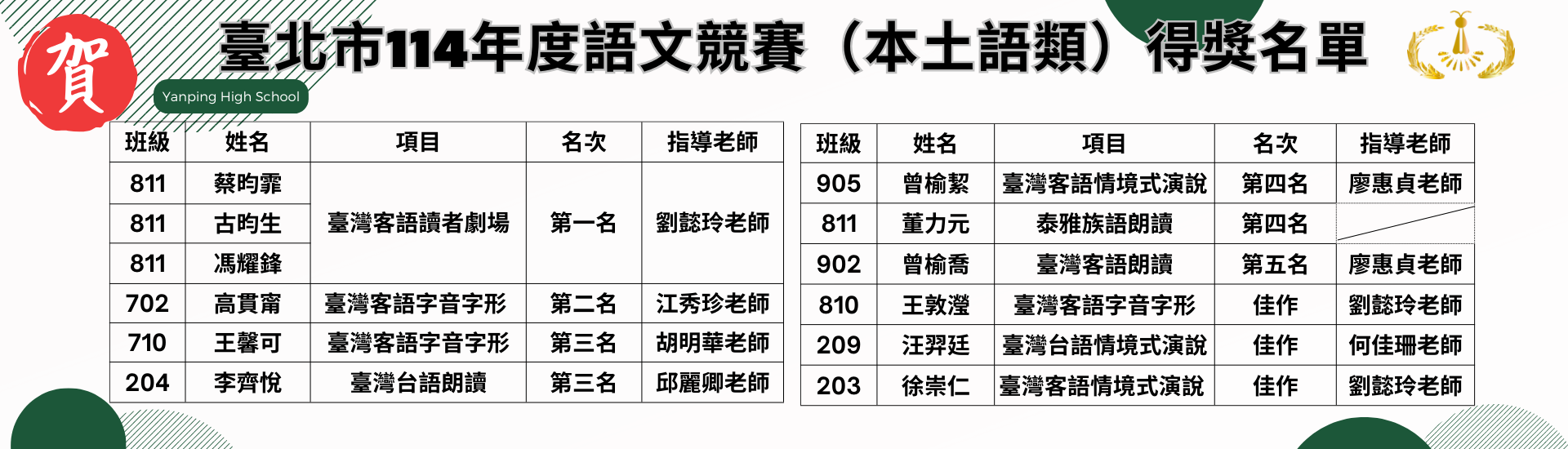 114語文競賽(本土語類)得獎名單