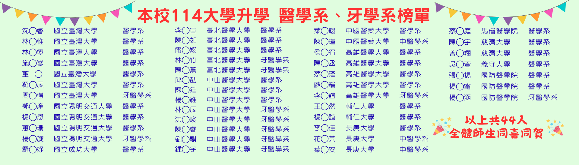114醫學系、牙學系榜單