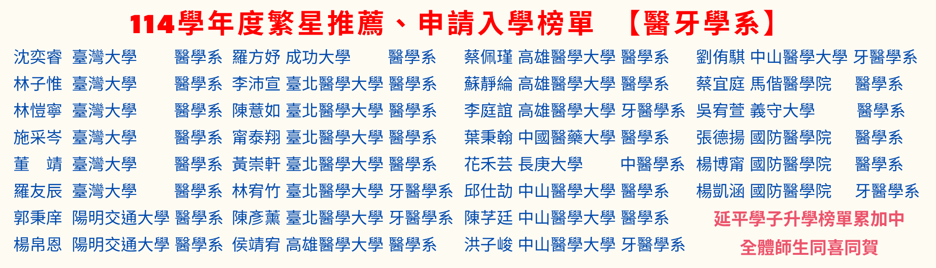 114醫牙學系榜單