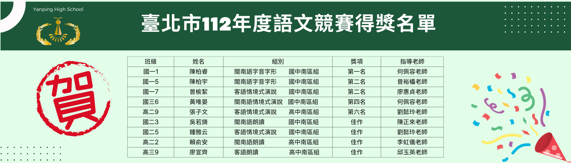 臺北市112年度語文競賽得獎名單