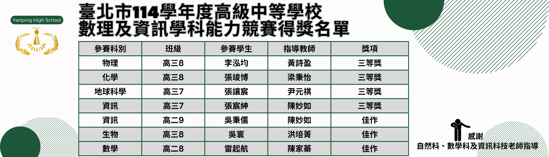 臺北市114學年度高級中等學校數理及資訊學科能力競賽得獎名單