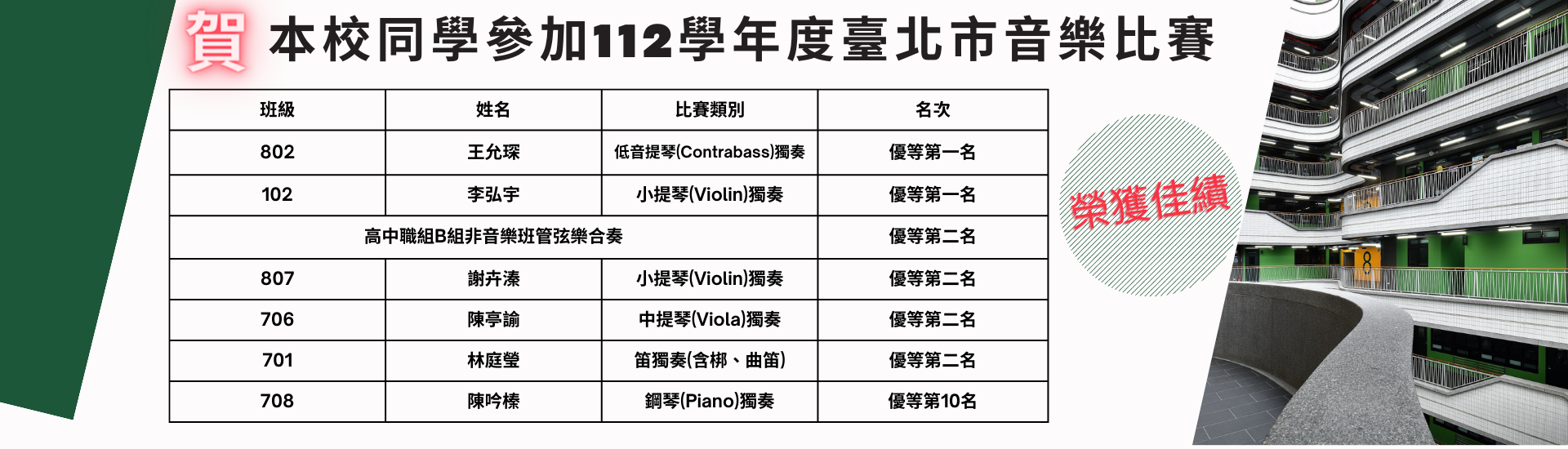 臺北市音樂比賽得獎名單